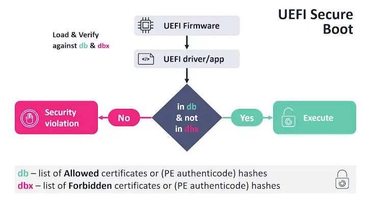 Critical UEFI Secure Boot Vulnerability (CVE-2024-7344)